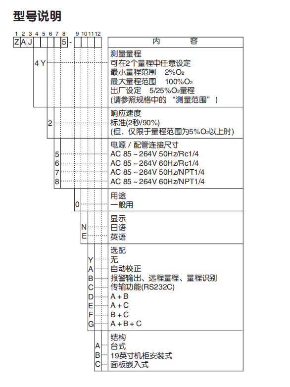 ZAJ-FUJI富士电机磁氧分析仪