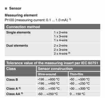 TR53德国威卡WIAK罐体热电阻温度计天津代理