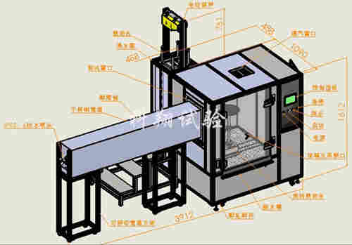 自动IPX5试验装置
