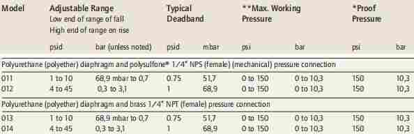 24-014美国UE经济型污水差压开关