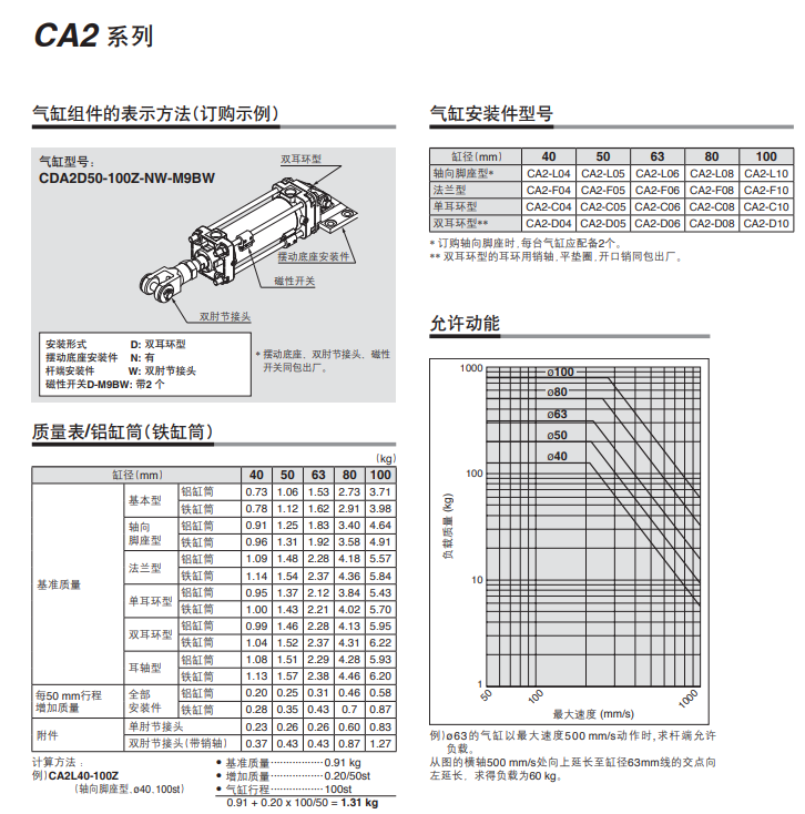 1616206573378903.png SMC CA2系列标准气缸CA2T50-50Z安装步骤