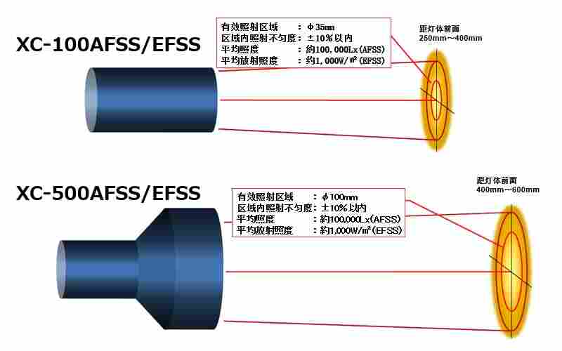 配光示意图(例)