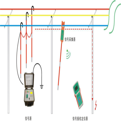 高压电缆漏电检测仪生产