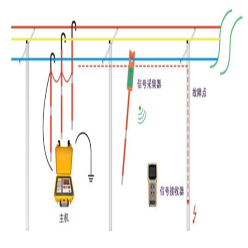 高压电缆漏电检测仪生产