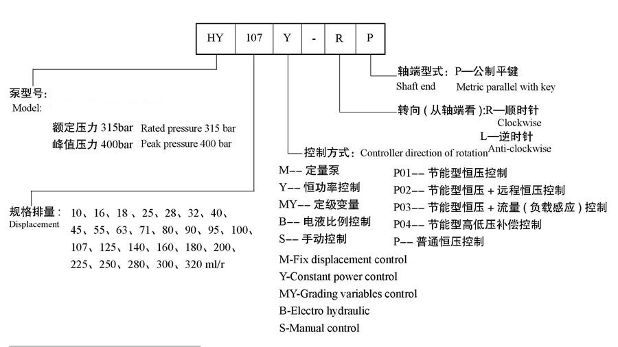 滁州市柱塞泵HY125Y-RP油压机油泵(2023年产品)