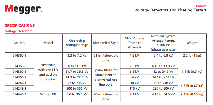 相序测试仪Megger510836-1