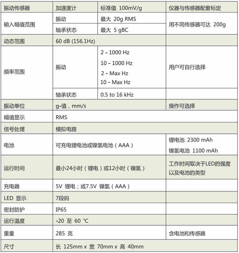 上海进口测振仪Viber X1