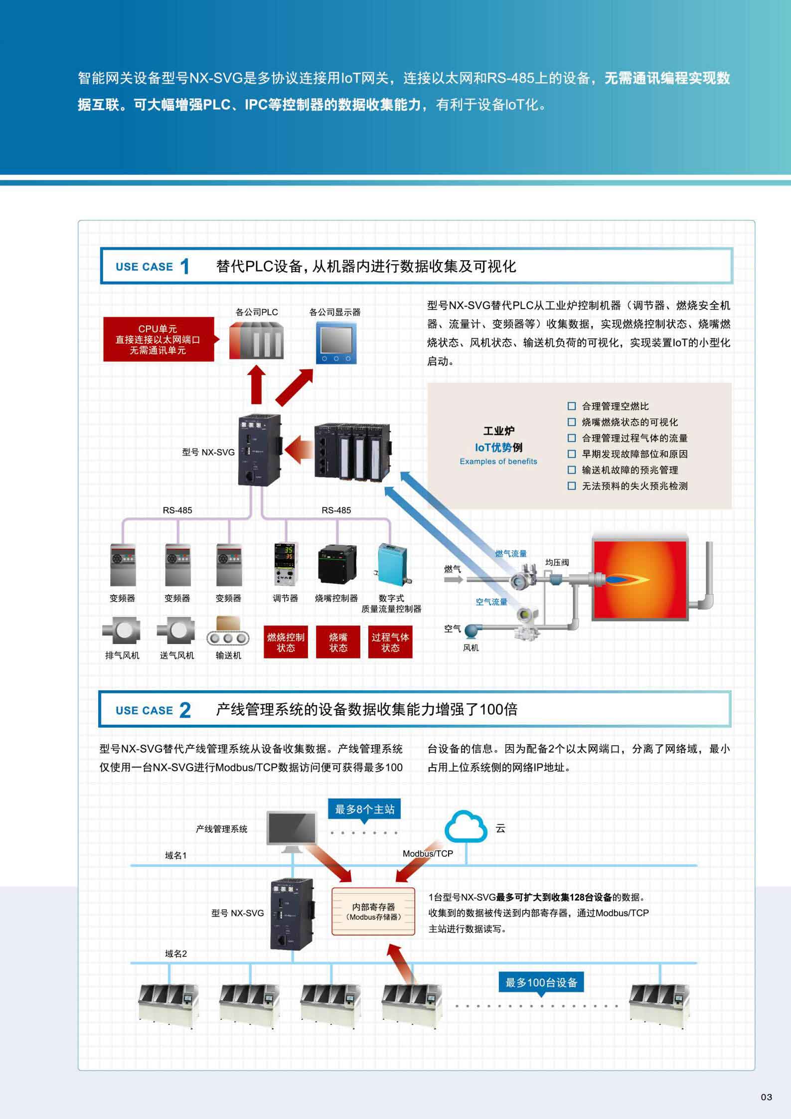 山武azbil-NX-SVG-智能网关设备