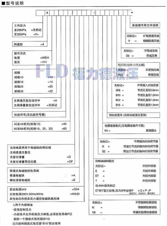 天心SV10GA1-40B/液控单向阀