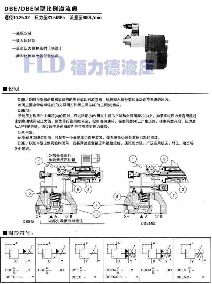 重庆两江新区DAW30B-1-30B/315W220RNZ5L先导式顺序阀