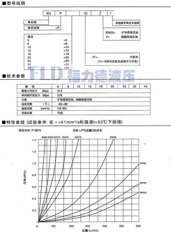 天心SV10GA1-40B/液控单向阀