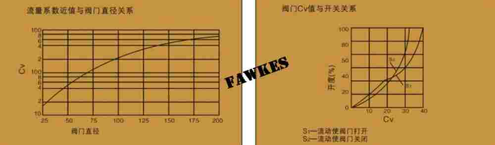进口蒸汽柱塞阀 导热油柱塞阀 进口蒸汽柱塞阀供应