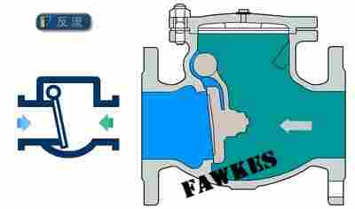 进口蒸汽止回阀 导热油止回阀 进口蒸汽止回阀供应