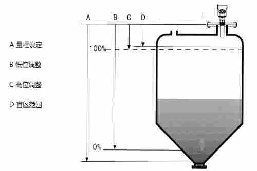 MKCY10超声波液位计