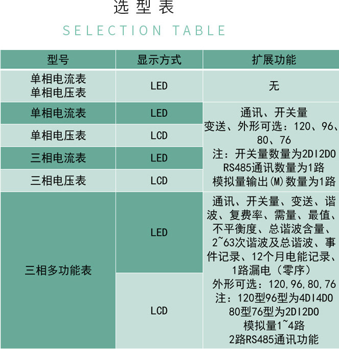 安庆PD800H-E14多功能电能表