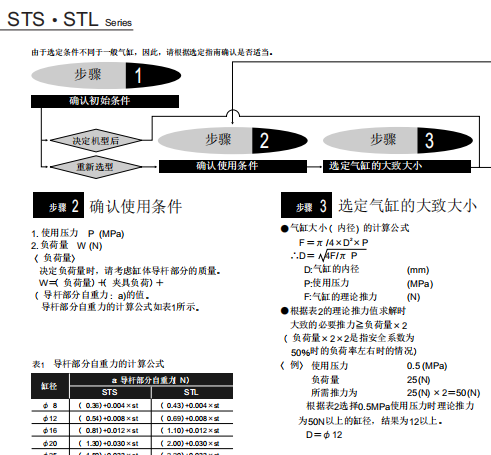 STS-M-25-50/Z 带复合功能的导承气缸