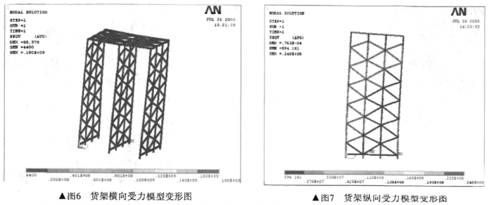 驶入式货架有限元分析-货架检测