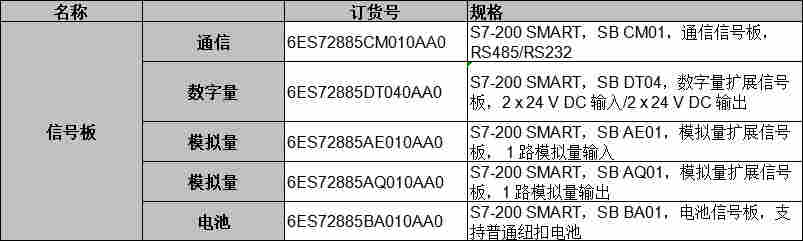 西门子PLC S7-200smart 信号扩展板 SB CM01 AE01 AQ01 DT04
