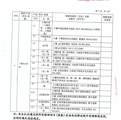 重庆环境空气检测-重庆检测公司 重庆环境空气检测-重庆检测公司