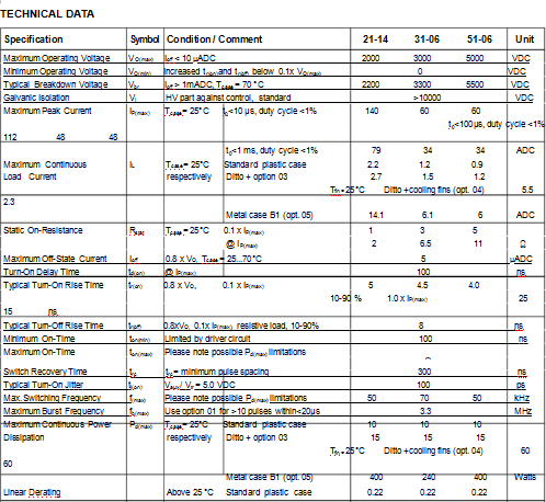 德国behlke hts 31-06高压开关 少量现货