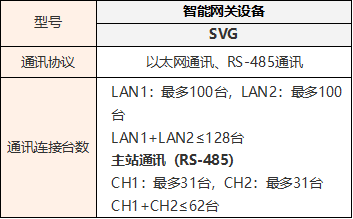 AZBIL山武  NX-SVG智能网关设备