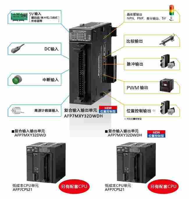 松下FP7系列CPU单元 AFP7CPS31