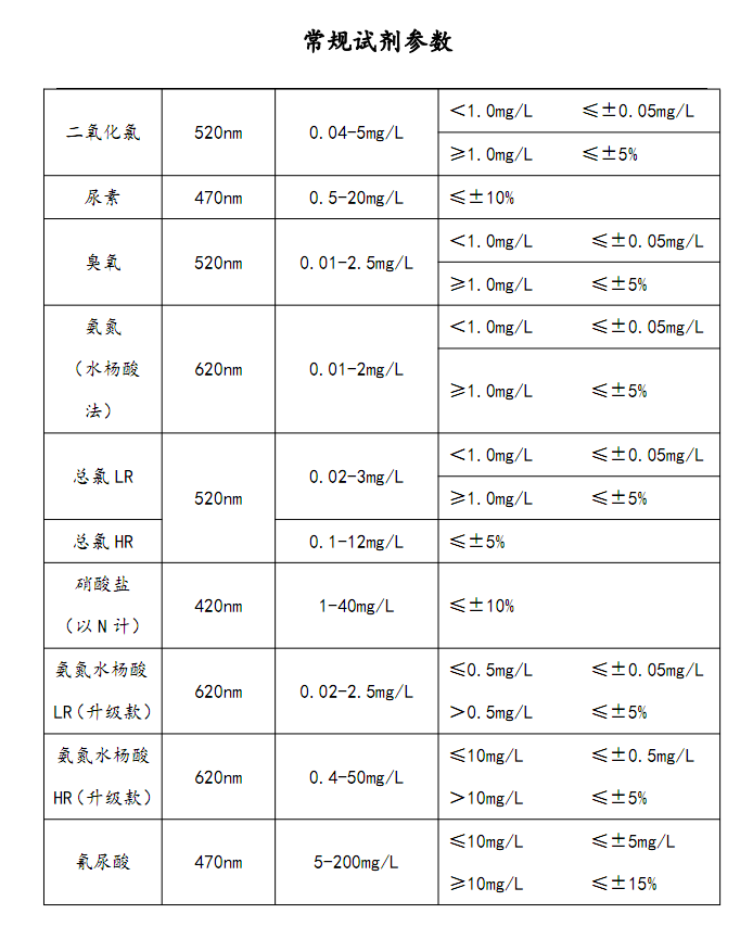 杭州陆恒生物LH-M900臭氧检测仪