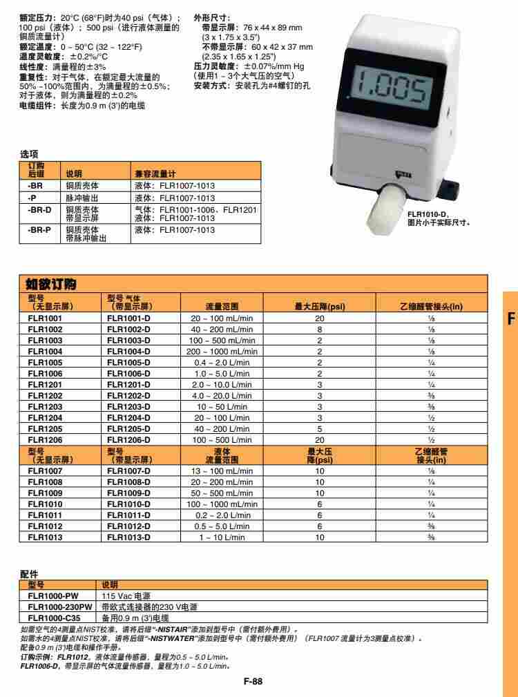 FLR1005 FLR1010-BR FLR1012-BR流量计OMEGA欧米茄