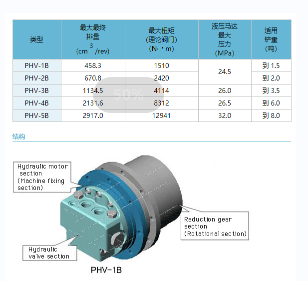 NACHI不二越PHV系列2速轮式电机详解