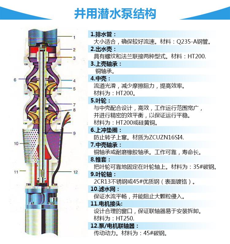 常州武汉热水潜水泵销售厂家