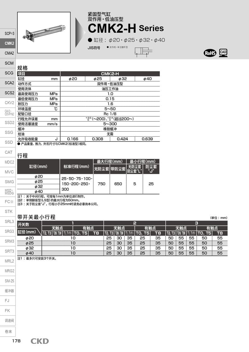 气缸型号CMK2-M-00-25-350-T3H3-D-Y资料PDF