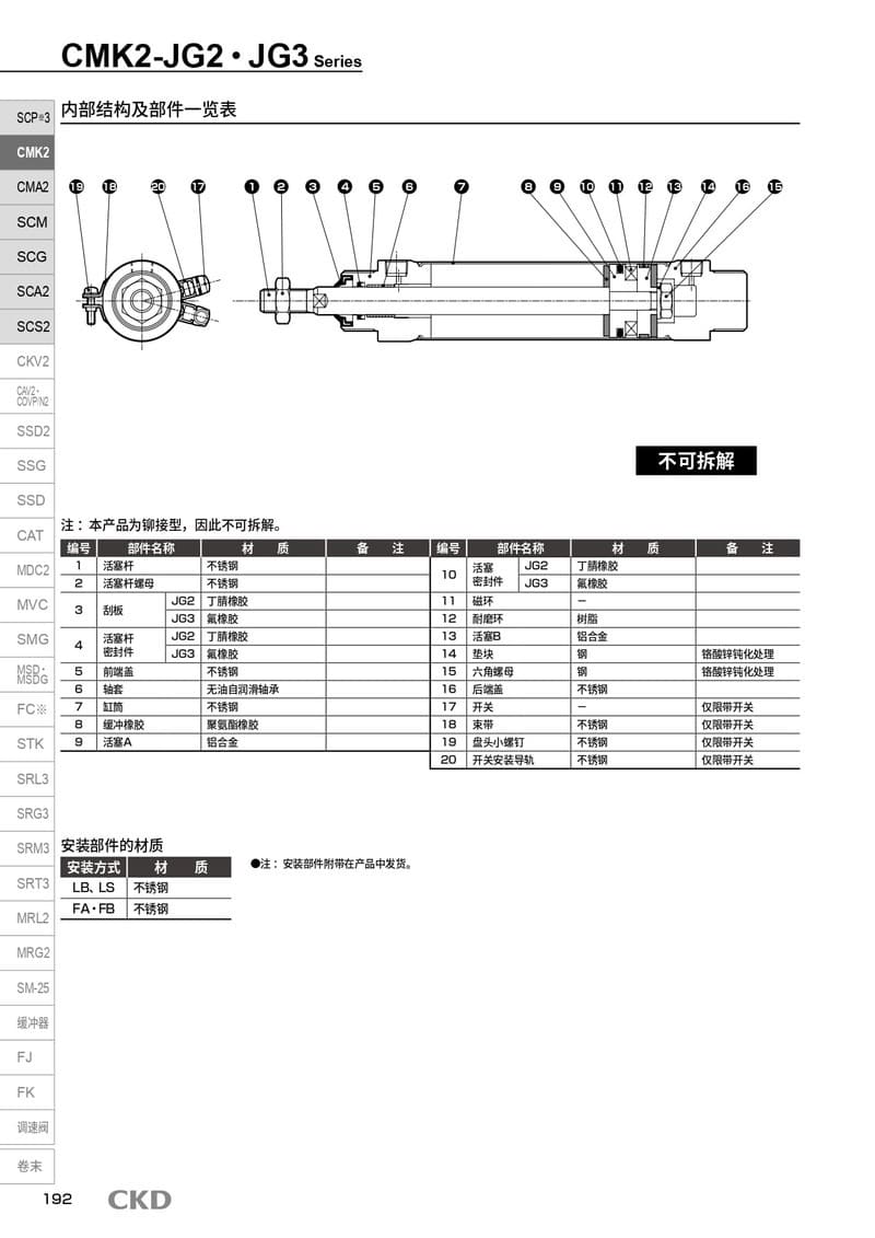气缸选型CMK2-40-256-J-KIT资料PDF