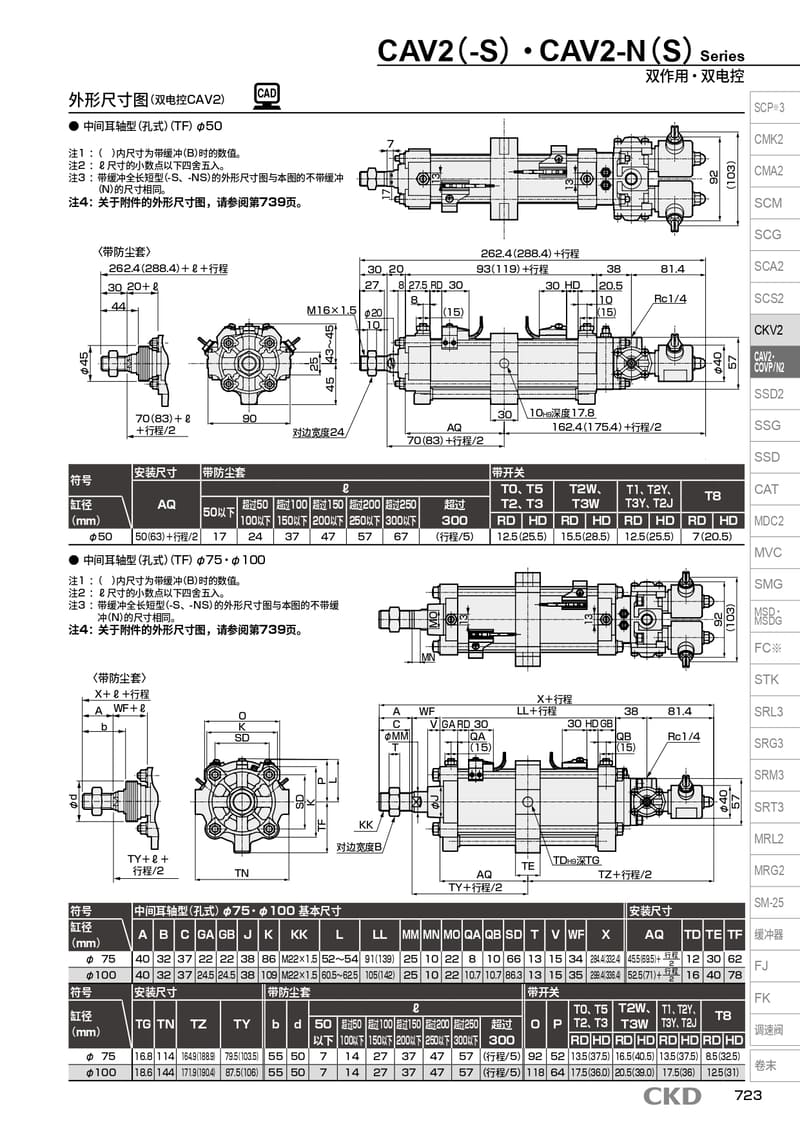 标准气缸CAV2-75N-78-PATH-PIPE-SET现货报价资料