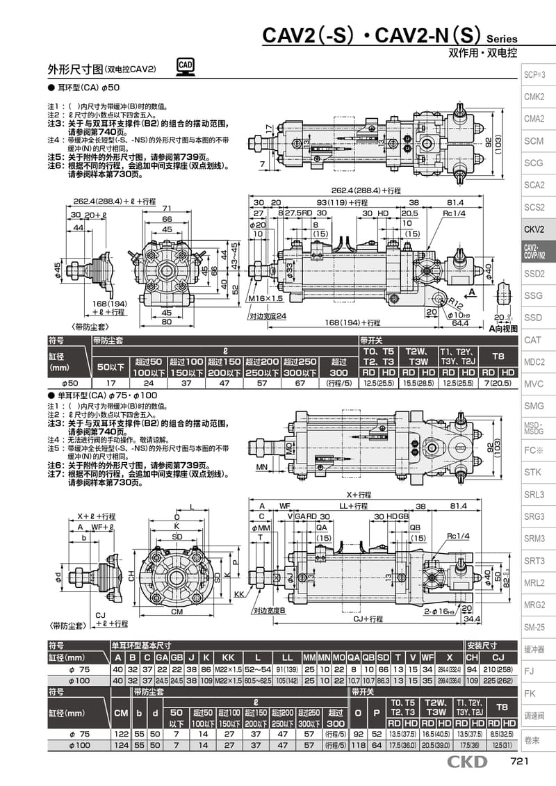 回转夹紧气缸CAV2-N-TF-100N-300-1-Y资料PDF