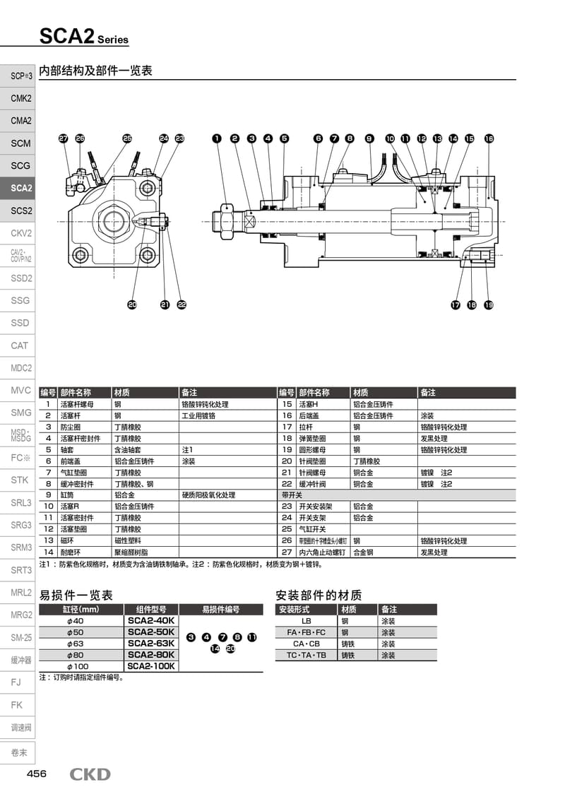 气缸规格SCA2-T2V-63选型方案