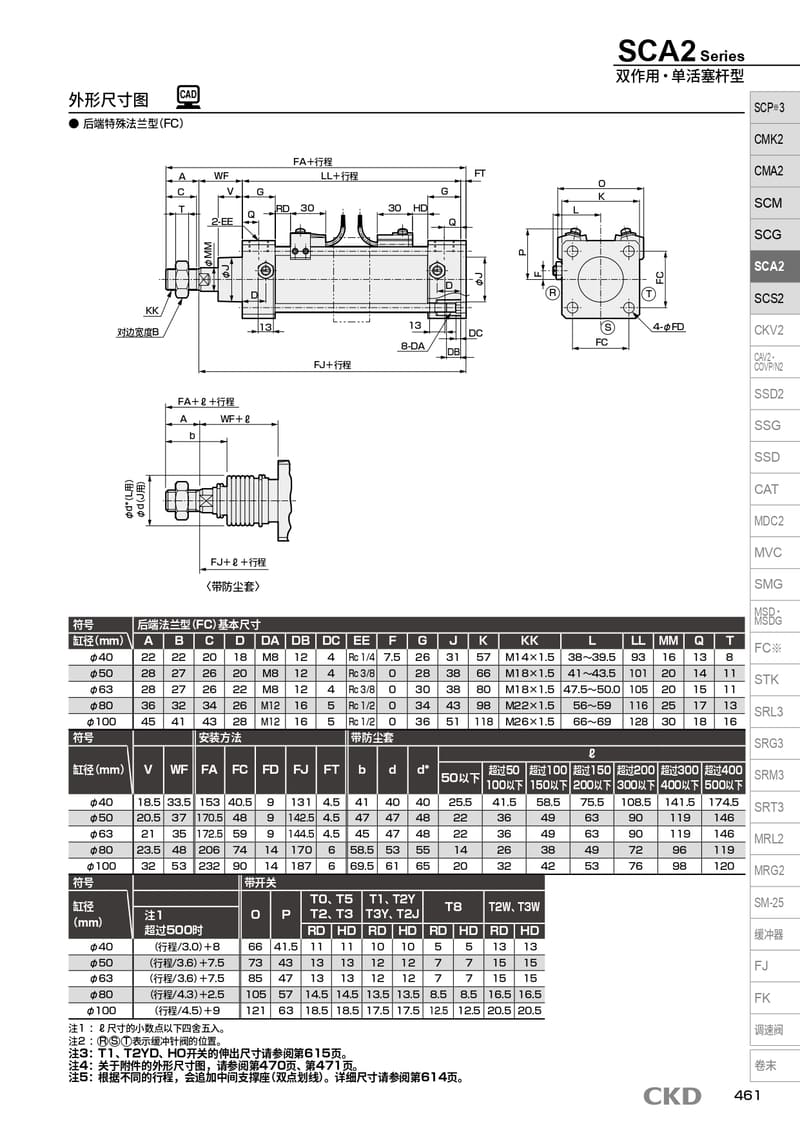 单活塞杆气缸SCA2-100-138-L-BELLOWS-SET配置方案