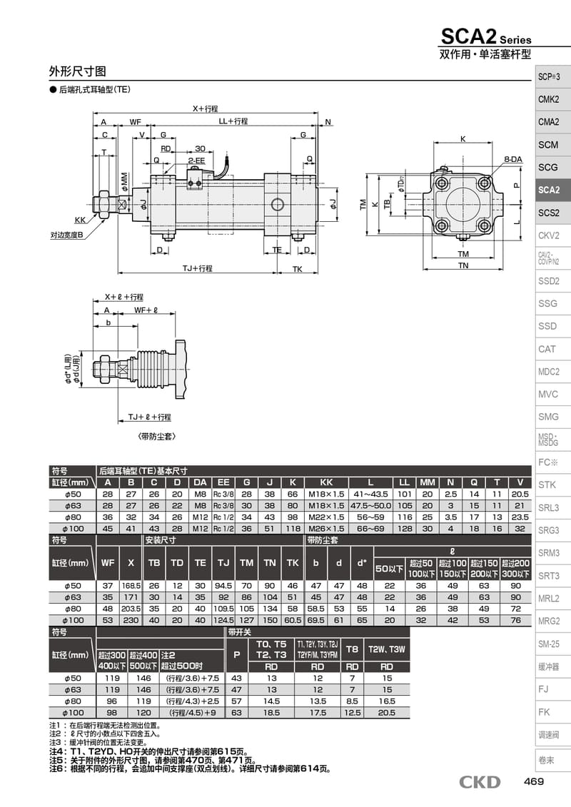 单活塞杆气缸SCA2-FA-100B-150-T0V-D配置方案