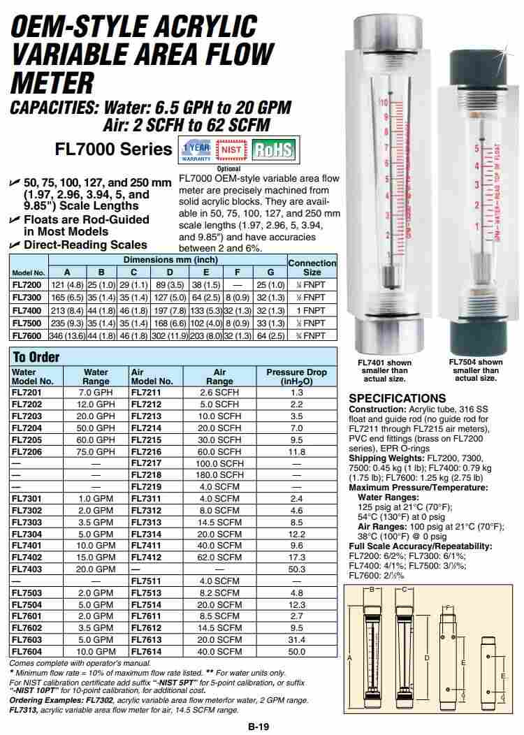 FL7313 FL7513 FL7613流量计OMEGA欧米茄