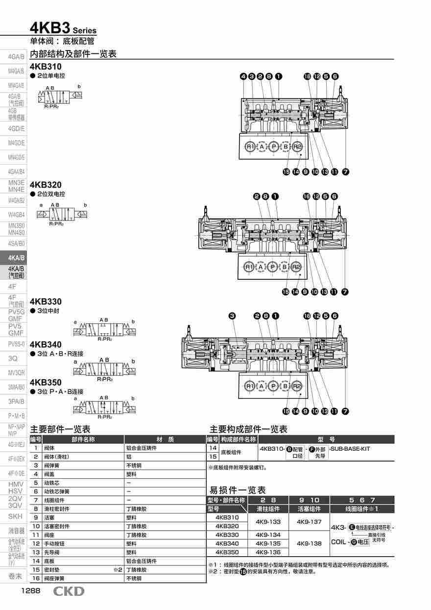 电磁阀符号3KA110-M5-LSP-AC24V运作原理