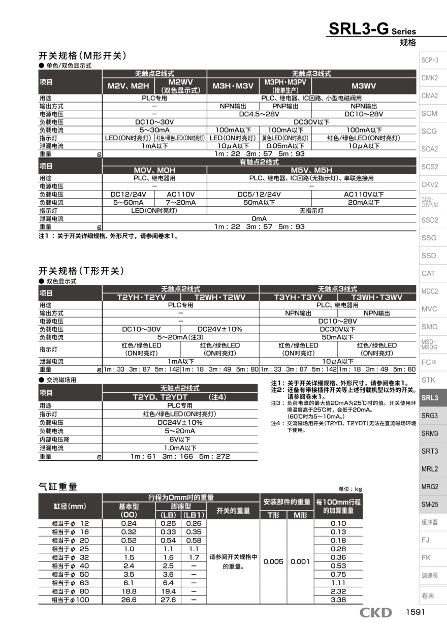 圆形气缸SRL3-G-00-25N-1000-M2V3-D-A选型方案