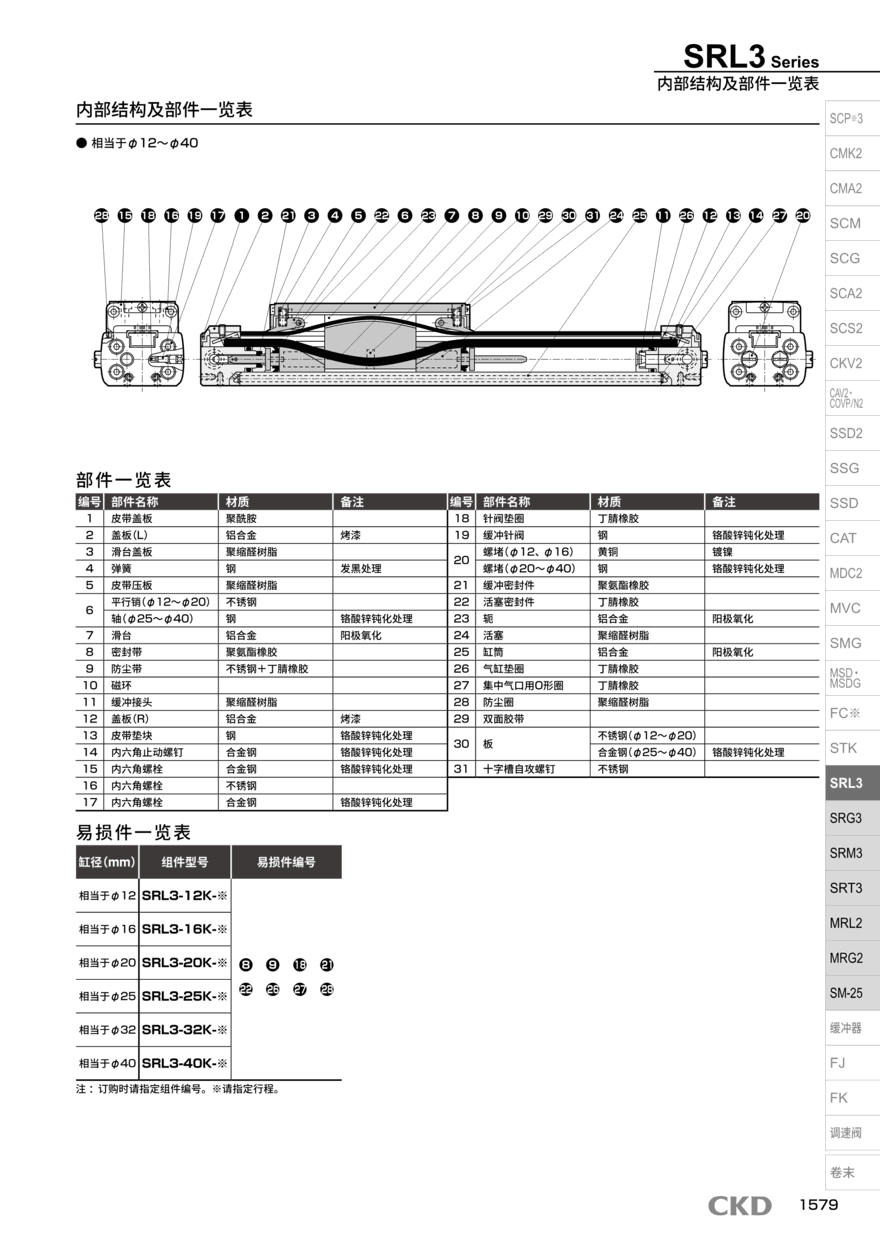 圆形气缸SRL3-G-00-25N-1000-M2V3-D-A选型方案