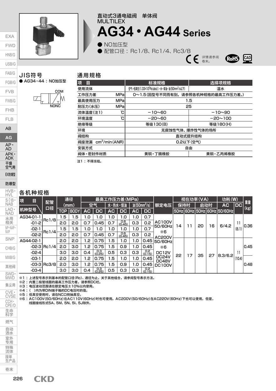 CKD五通阀AG34-02-1-H2GB-AC200V配置详情