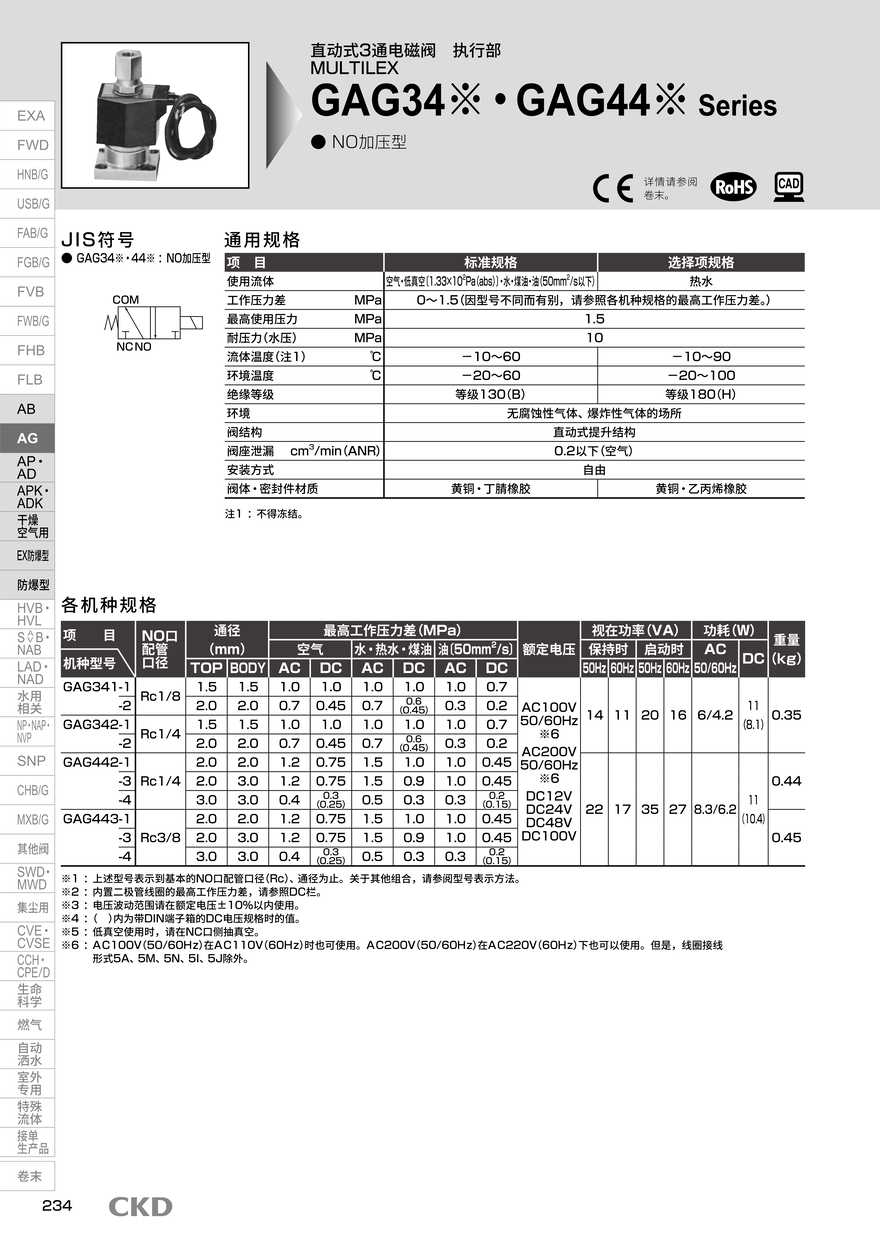 CKD电磁阀GAG4-8-M5A-SUB-BASE-KIT选型资料