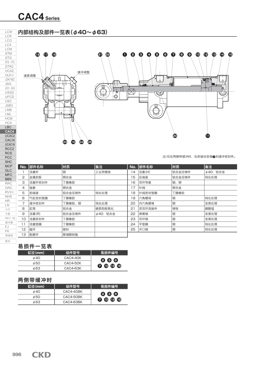 省空间型气缸CAC4-A-50-100现货报价资料
