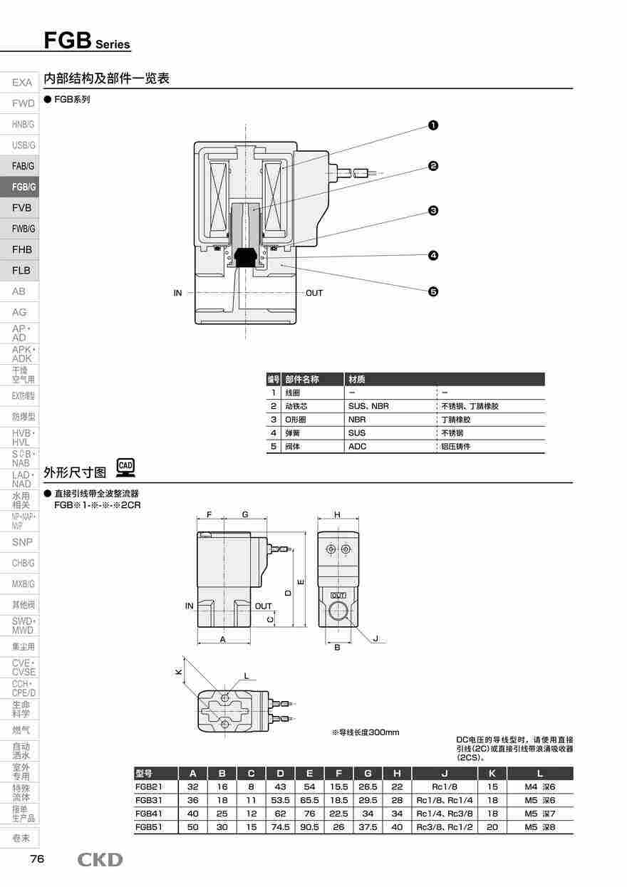 5通阀FGB51-10-7-12CRA-1选型资料