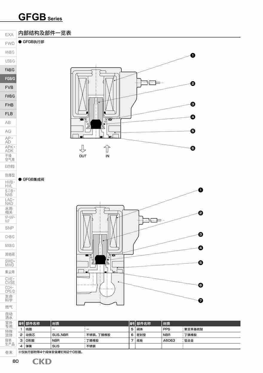 CKD单体阀FGB41-8-7-12CRA-1报价资料
