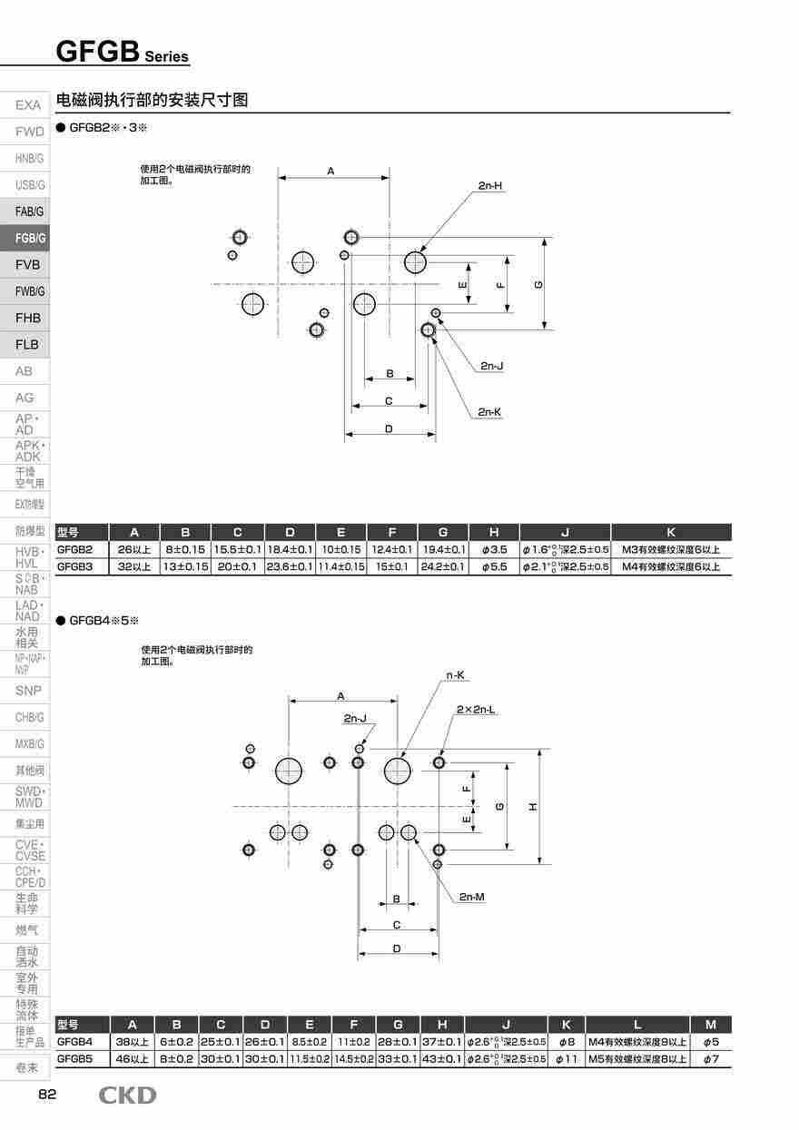 5通阀FGB51-10-7-12CRA-1选型资料