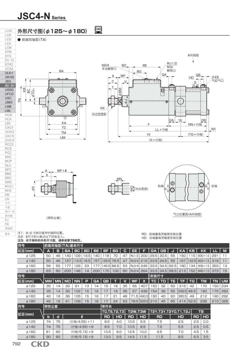 进口气缸JSC3-LN-TC-125B-300选型资料