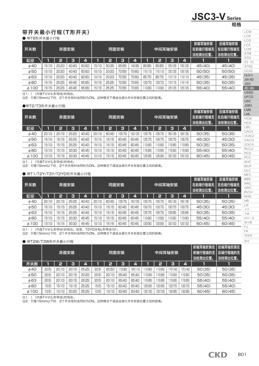 CKD气缸JSC3-R2A-63选型方案