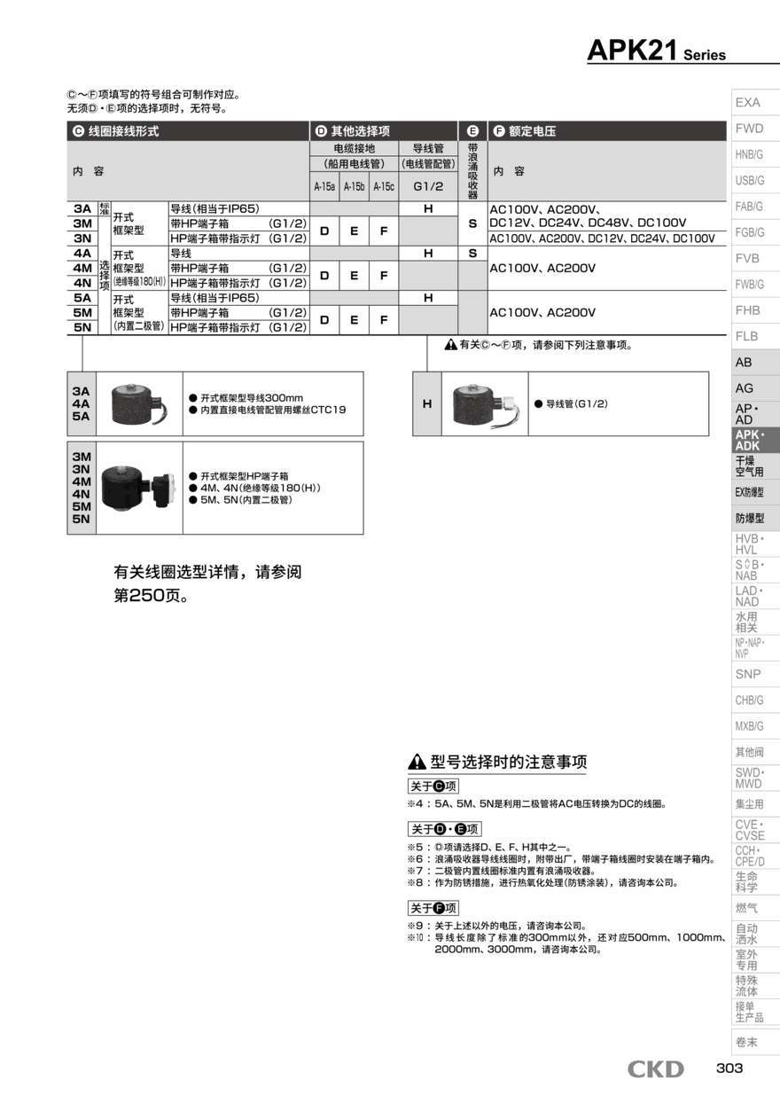 多种流体用电磁阀APK11-25A-D2C-AC200V资料PDF